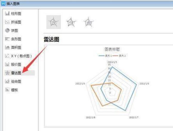 Wps2019怎样在文字中插入雷达图？文字中插入雷达图流程讲解_