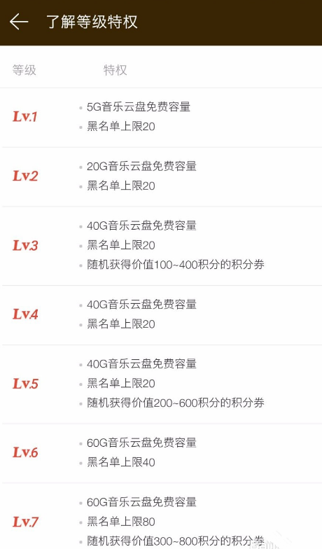 网易云音乐等级提升有什么作用？等级特权及提升方法介绍_