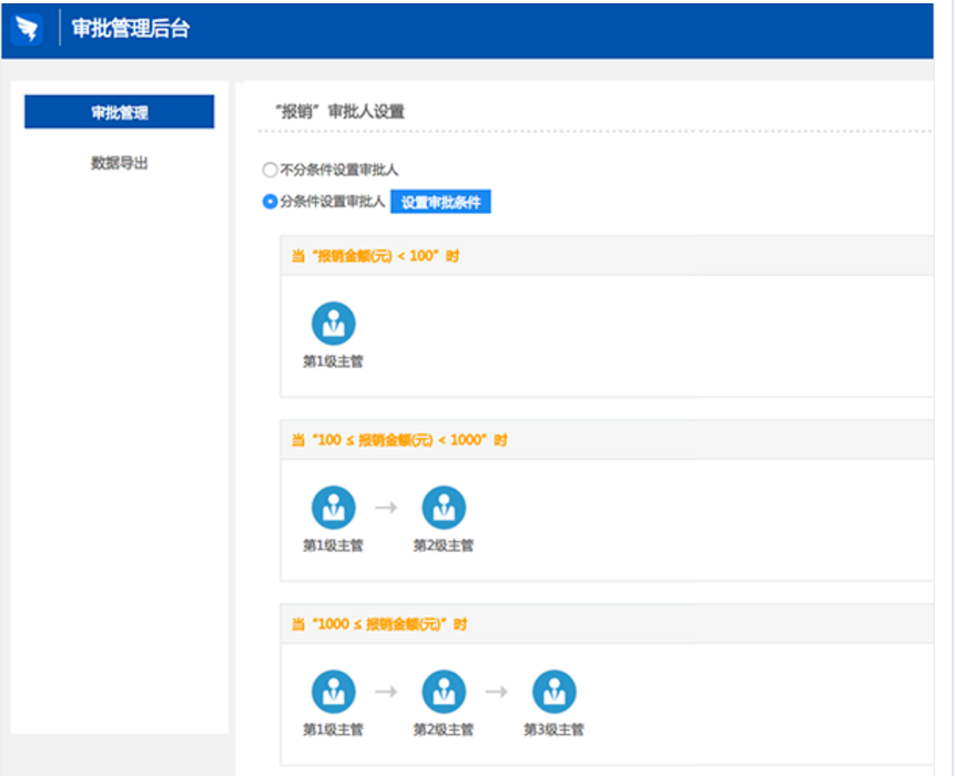 钉钉电脑版怎么设置条件审批？设置条件审批流程图文一览_