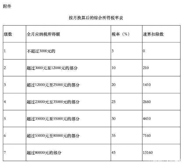 个人所得税怎么进行退税-个人退税方法介绍