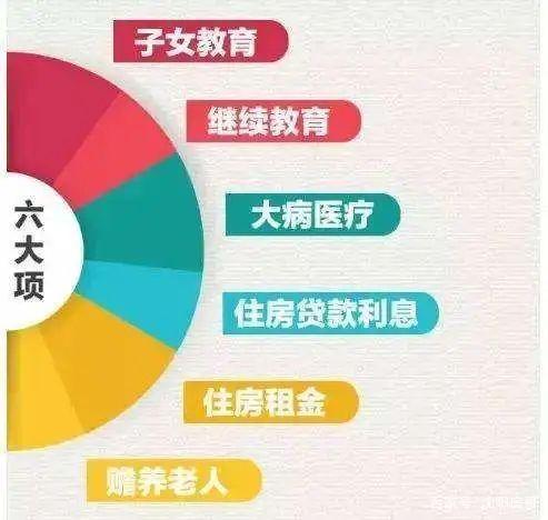 个人所得税怎么进行退税-个人退税方法介绍