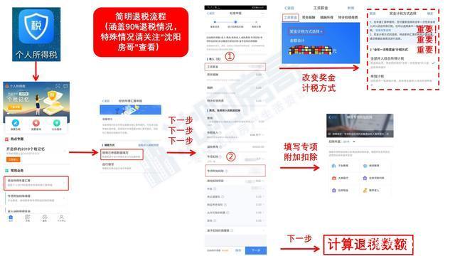 个人所得税怎么进行退税-个人退税方法介绍
