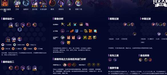 云顶之弈s9弗雷尔卓德月男阵容怎么组成-云顶之弈s9弗雷尔卓德月男阵容玩法技巧一览