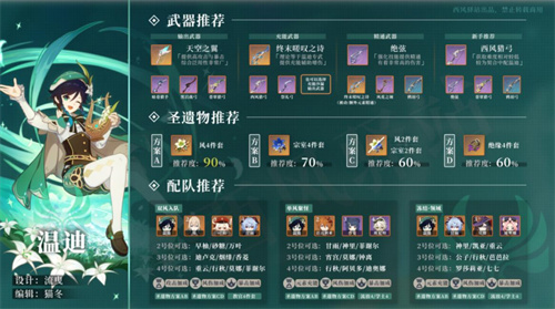 原神温迪圣遗物推荐