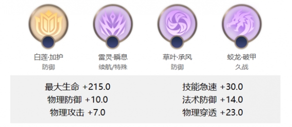 曙光英雄张飞怎么连招-曙光英雄张飞连招技巧分享