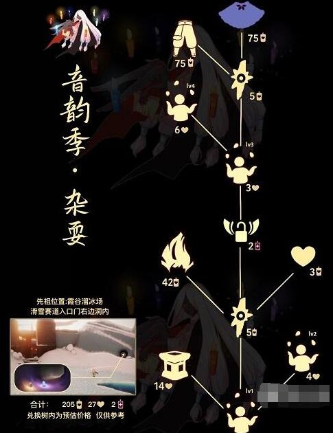 光遇抛球杂耍先祖复刻兑换图及位置一览