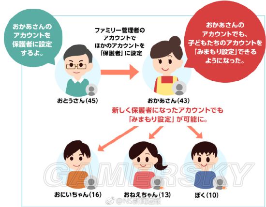NS怎么组建家庭 Nintendo Switch家庭账号组建方法