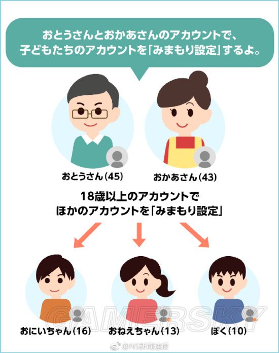 NS怎么组建家庭 Nintendo Switch家庭账号组建方法