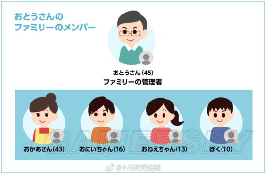 NS怎么组建家庭 Nintendo Switch家庭账号组建方法