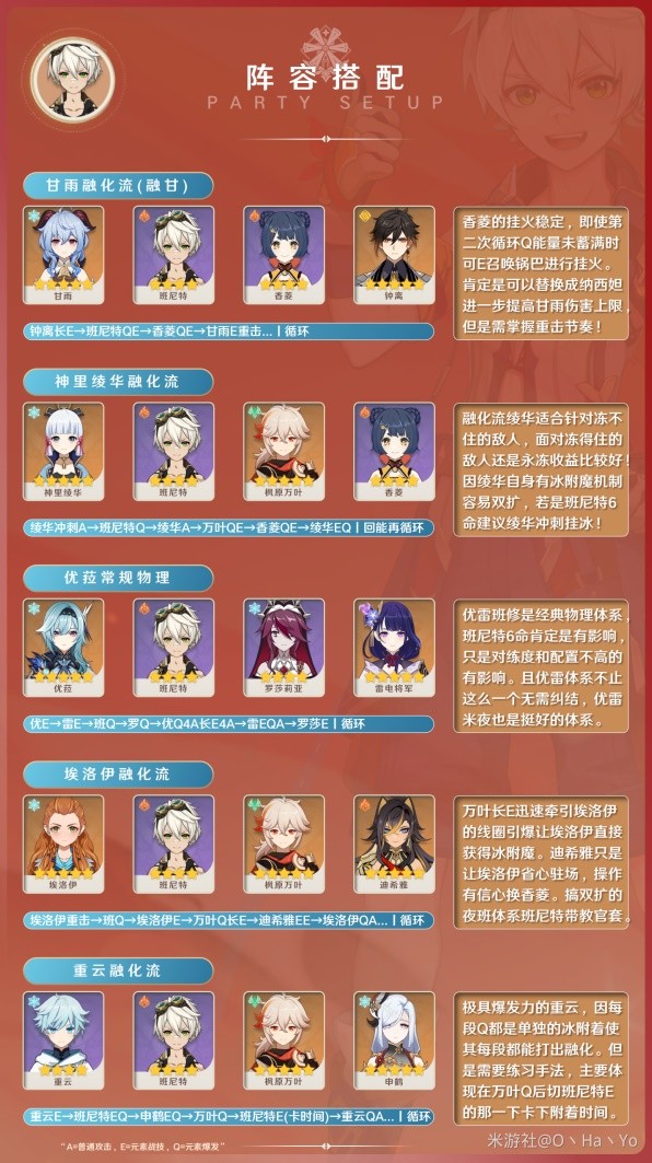 《原神》3.8版班尼特出装与阵容搭配攻略