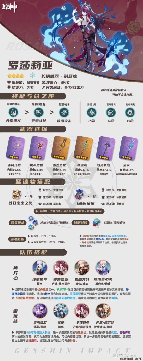 《原神》4.3版上半全UP角色一图流攻略 娜维娅怎么配装