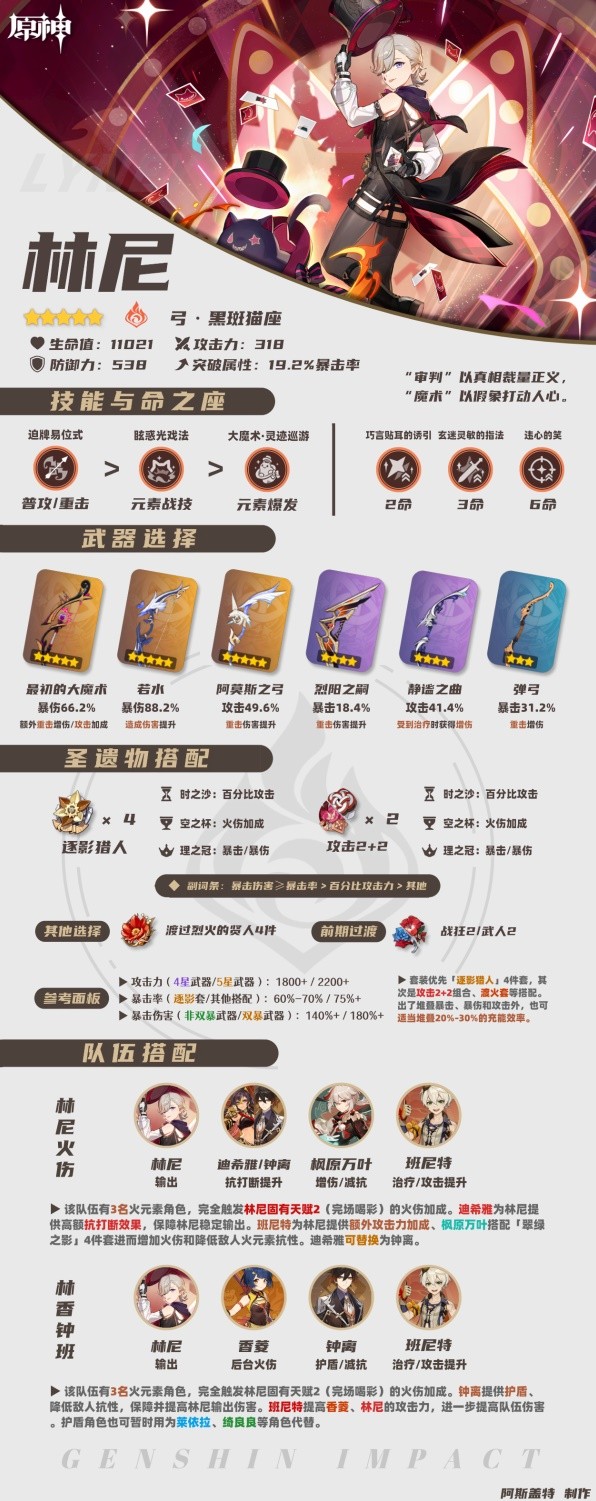 《原神》4.0林尼全方位培养攻略 林尼天赋详解与出装、队伍搭配指南
