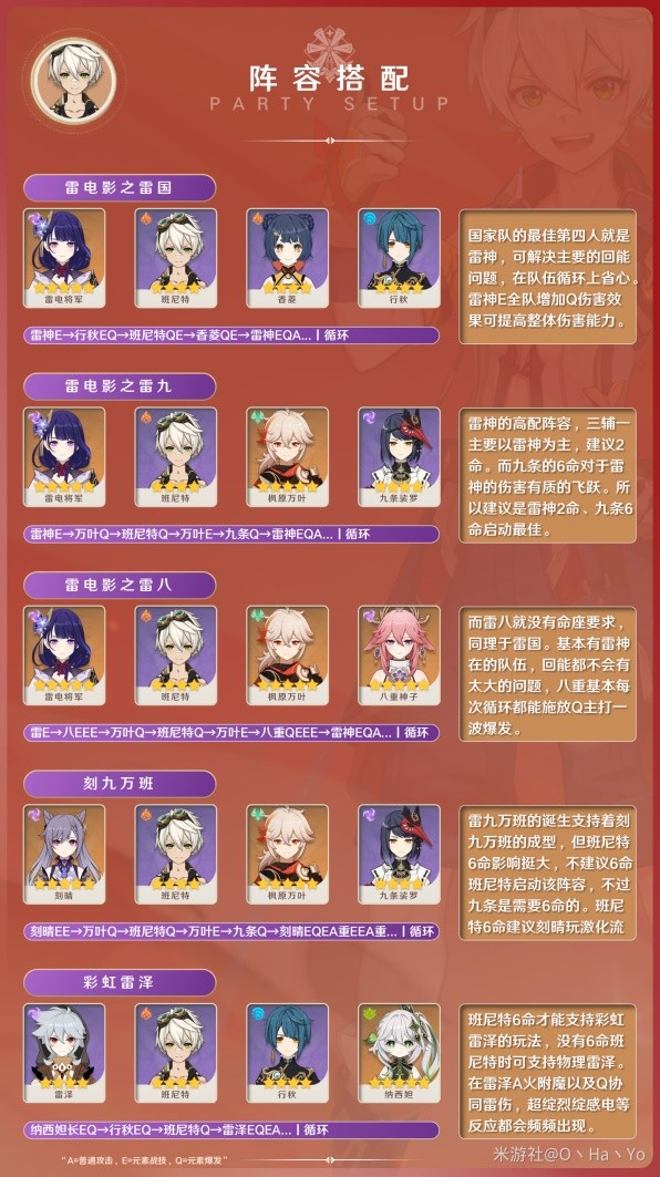 《原神》3.8版班尼特出装与阵容搭配攻略