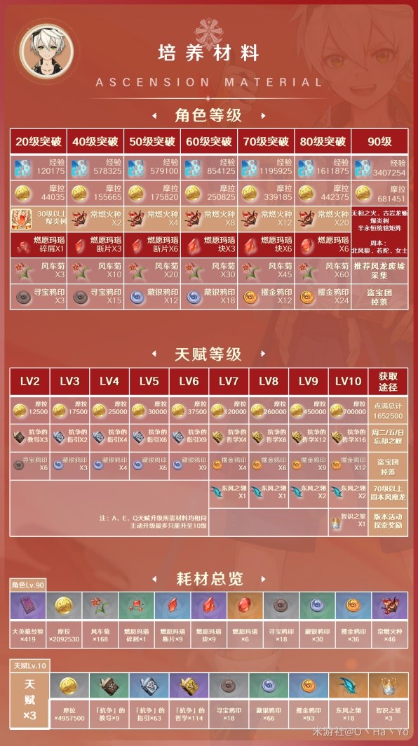 《原神》3.8版班尼特出装与阵容搭配攻略
