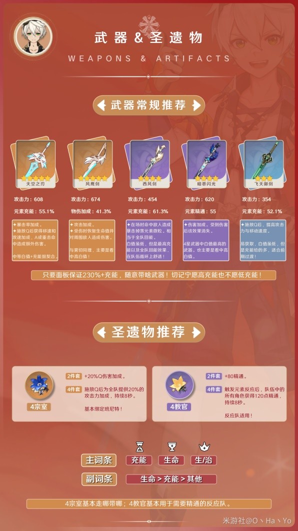 《原神》3.8版班尼特出装与阵容搭配攻略