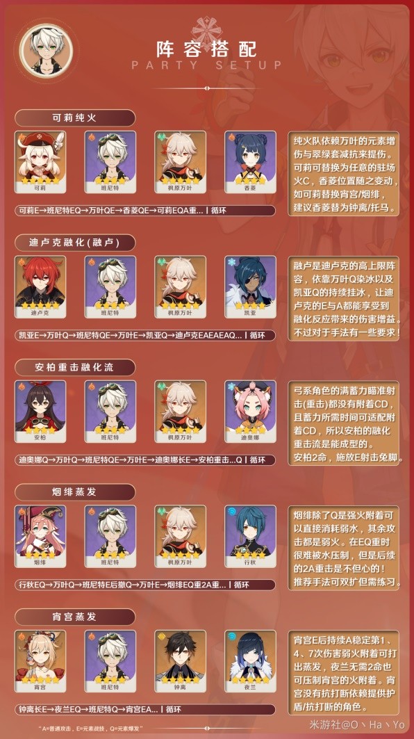 《原神》3.8版班尼特出装与阵容搭配攻略
