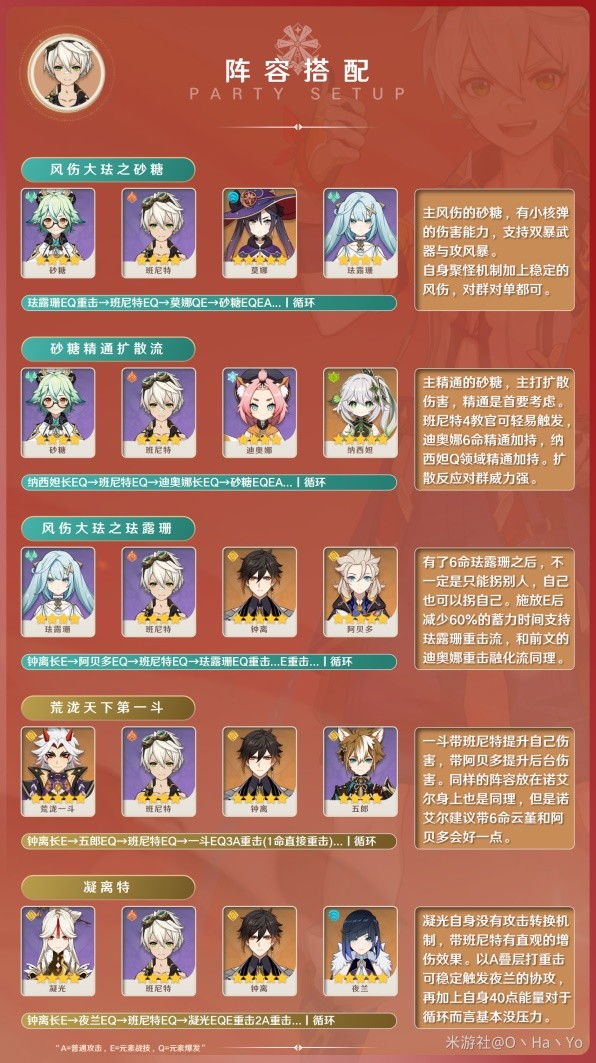 《原神》3.8版班尼特出装与阵容搭配攻略