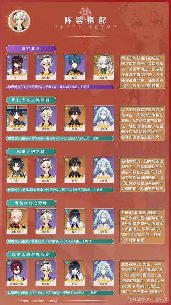 《原神》3.8版班尼特出装与阵容搭配攻略