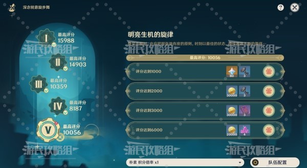 《原神》4.3深念锐意旋步舞第五天满奖励阵容推荐
