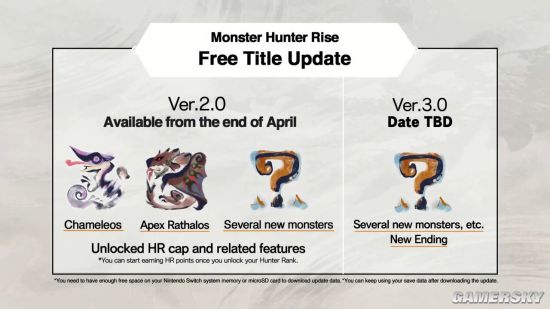 《怪物猎人：崛起》公布2.0更新短片 “霸主雄火龙”登场