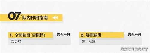 《明日方舟》狙击位干员远牙测评 远牙强吗