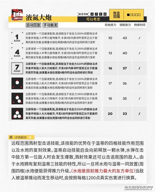《明日方舟》特种干员温蒂测评 特种干员温蒂强吗