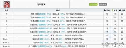 《明日方舟》近战位干员暮落测评 暮落强吗