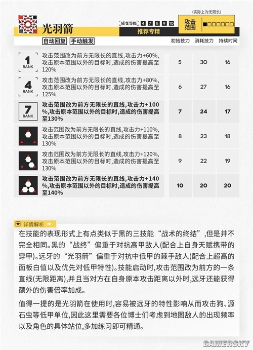 《明日方舟》狙击位干员远牙测评 远牙强吗