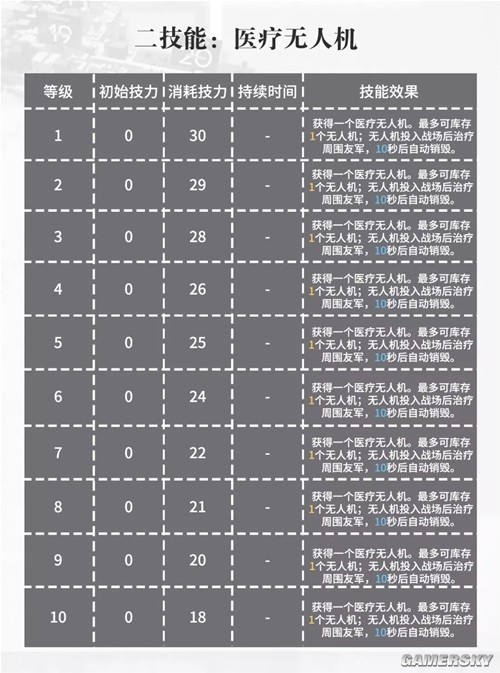 《明日方舟》医疗干员赫默测评 赫默强吗