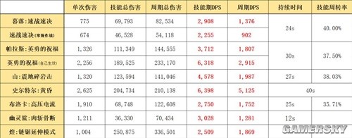 《明日方舟》近战位干员暮落测评 暮落强吗