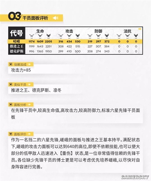 《明日方舟》先锋干员嵯峨测评 嵯峨强吗