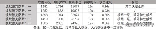 《明日方舟》缄默德克萨斯测评 缄默德克萨斯强吗