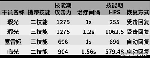 《明日方舟》重装干员瑕光测评 瑕光强吗