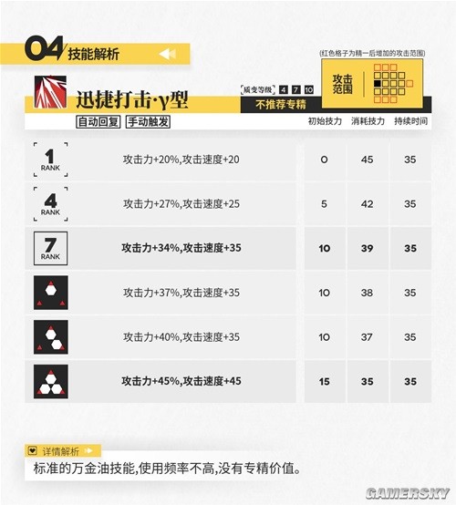 《明日方舟》狙击位干员远牙测评 远牙强吗