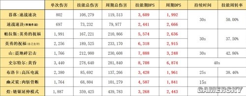 《明日方舟》近战位干员暮落测评 暮落强吗