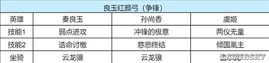《重返帝国》良玉红颜弓英雄技能搭配分享