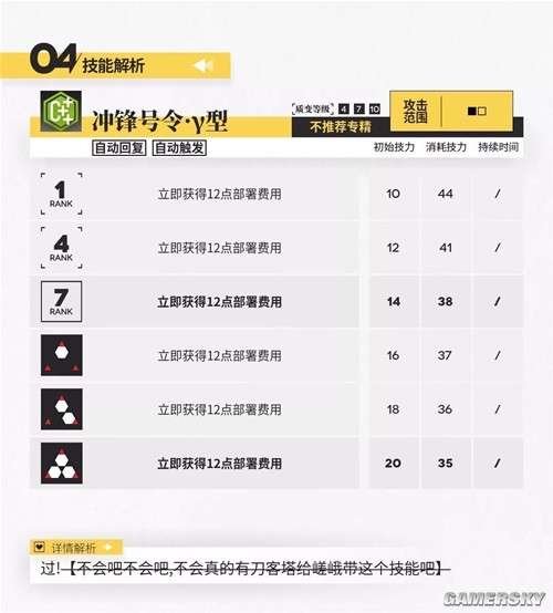 《明日方舟》先锋干员嵯峨测评 嵯峨强吗