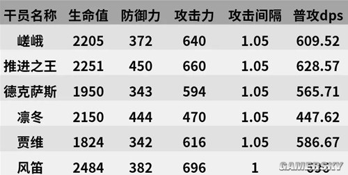 《明日方舟》先锋干员嵯峨测评 嵯峨强吗