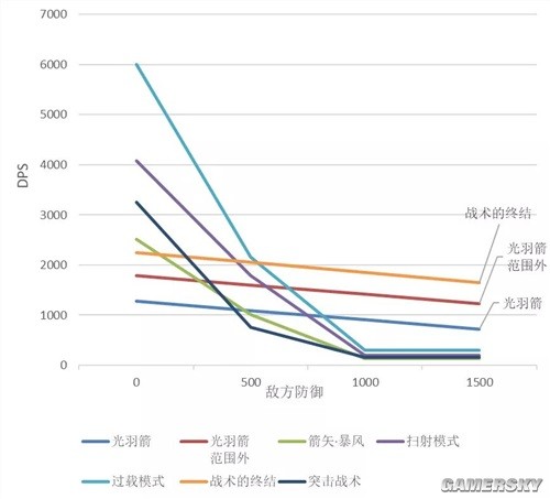 《明日方舟》狙击位干员远牙测评 远牙强吗