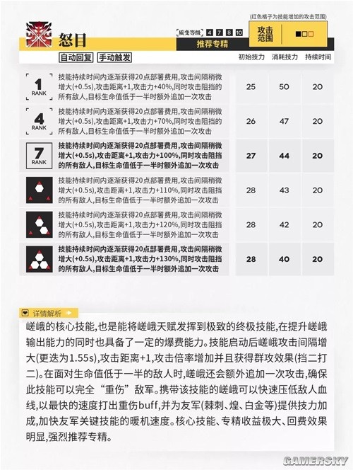 《明日方舟》先锋干员嵯峨测评 嵯峨强吗