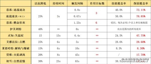 《明日方舟》近战位干员暮落测评 暮落强吗