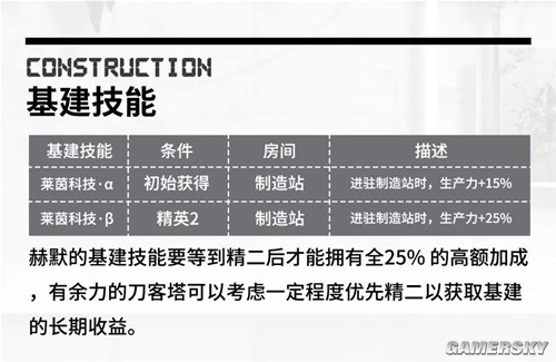 《明日方舟》医疗干员赫默测评 赫默强吗