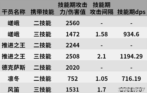 《明日方舟》先锋干员嵯峨测评 嵯峨强吗