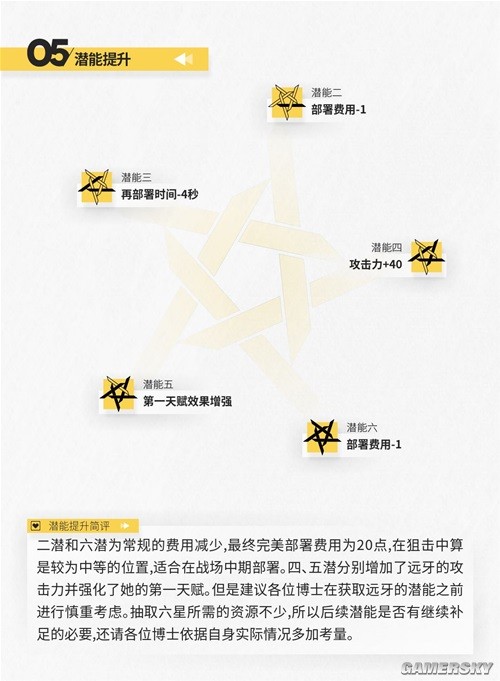 《明日方舟》狙击位干员远牙测评 远牙强吗
