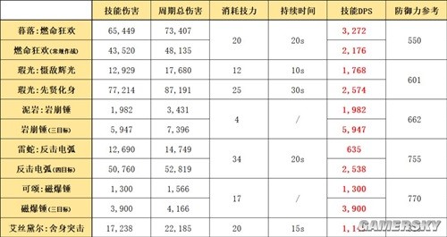 《明日方舟》近战位干员暮落测评 暮落强吗