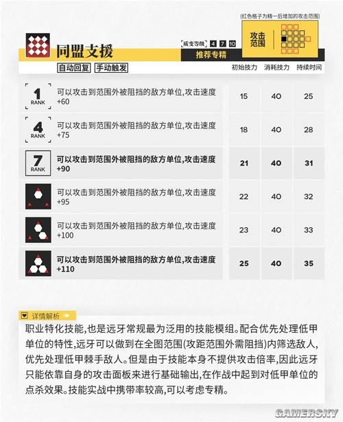 《明日方舟》狙击位干员远牙测评 远牙强吗