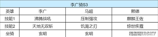 《重返帝国》S3李广主动骑英雄技能搭配分享