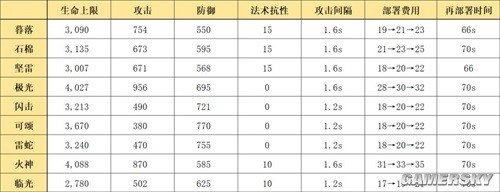 《明日方舟》近战位干员暮落测评 暮落强吗