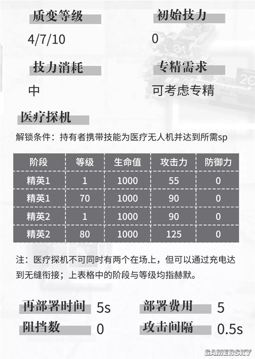 《明日方舟》医疗干员赫默测评 赫默强吗