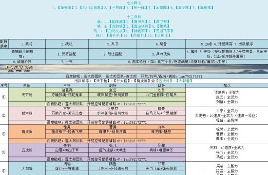 《三国志战略版》S1赛季5队共存阵容搭配分享